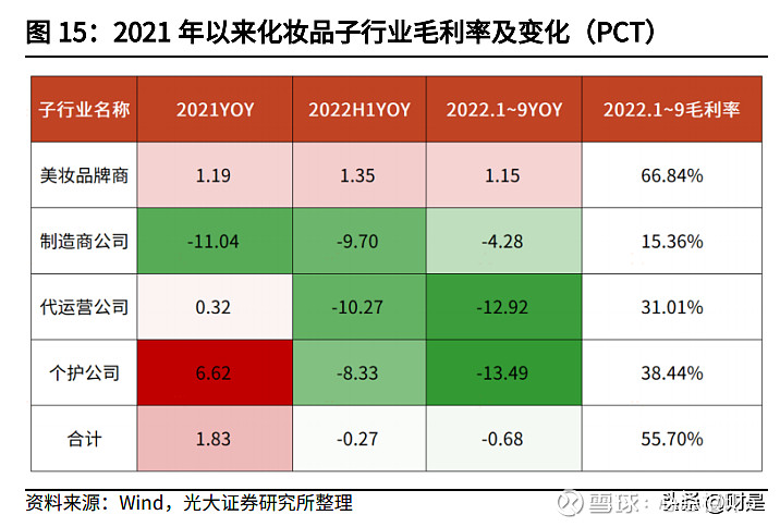 2022年化妆品行业研究及策略 皮肤学级护肤品、香水、彩妆增速领_9610d9a6.jpg