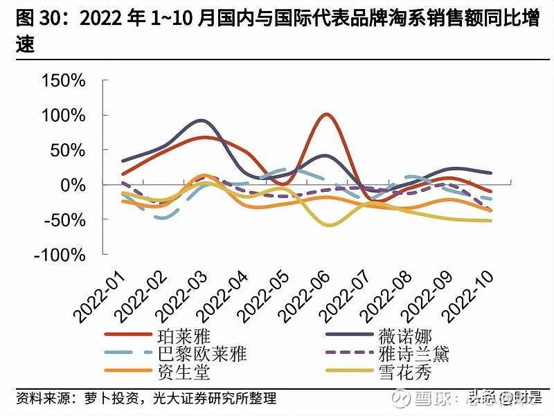 2022年化妆品行业研究及策略 皮肤学级护肤品、香水、彩妆增速领_519a2d7e.jpg
