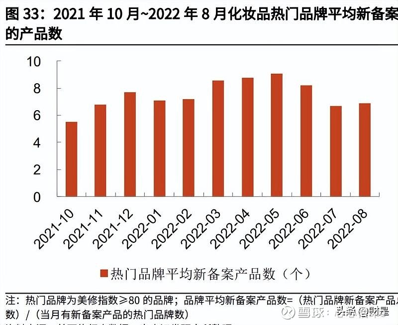 2022年化妆品行业研究及策略 皮肤学级护肤品、香水、彩妆增速领_37fb7abd.jpg