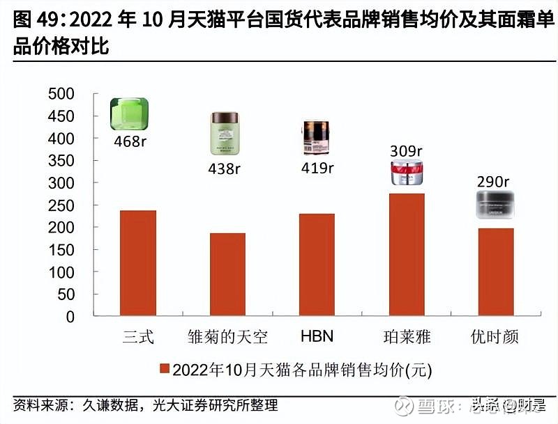 2022年化妆品行业研究及策略 皮肤学级护肤品、香水、彩妆增速领_d3108af6.jpg