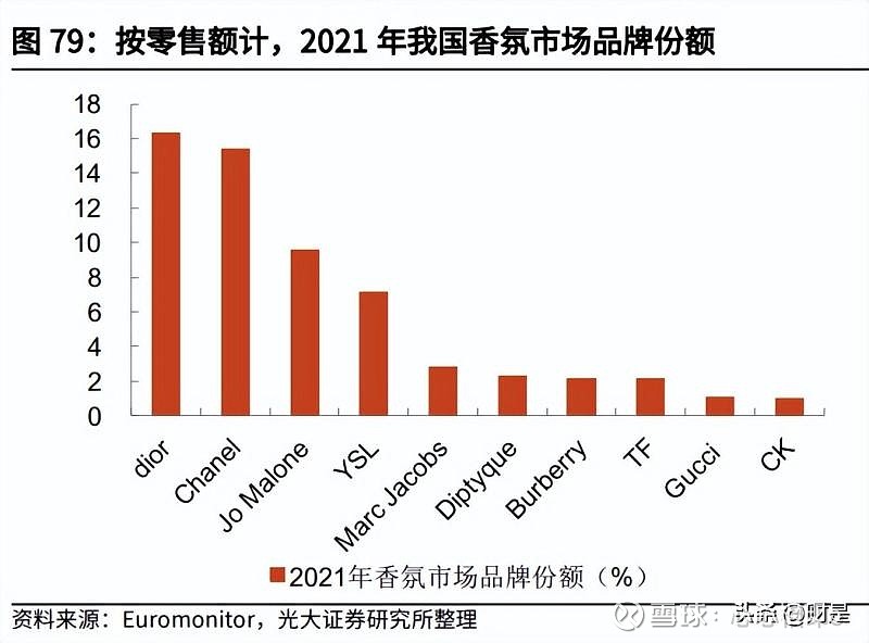 2022年化妆品行业研究及策略 皮肤学级护肤品、香水、彩妆增速领_1241f701.jpg
