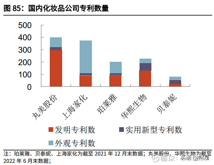 2022年化妆品行业研究及策略 皮肤学级护肤品、香水、彩妆增速领_457808aa.jpg