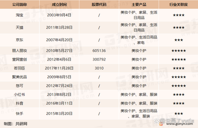 2022年中国美妆电商市场现状及未来发展趋势分析_7be0bfb9.png