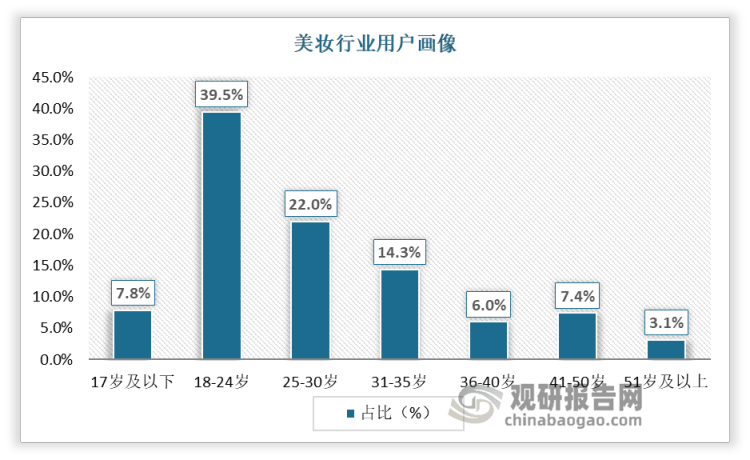 我国美妆行业现状及趋势：中国美妆市场独好 线上渠道为通往爆发_产_0b460c5b.png