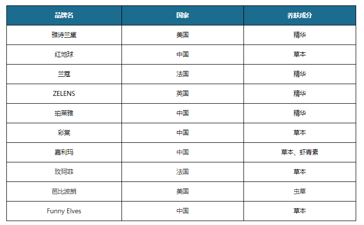 我国美妆行业现状及趋势：中国美妆市场独好 线上渠道为通往爆发_产_6701f1bb.png