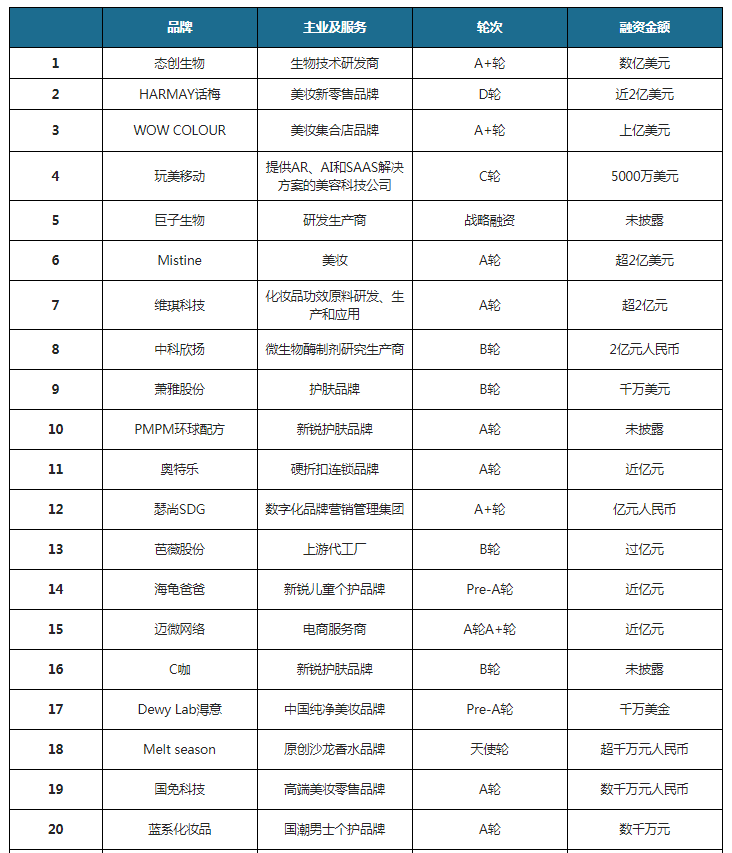 我国美妆行业现状及趋势：中国美妆市场独好 线上渠道为通往爆发_产_d115feae.png