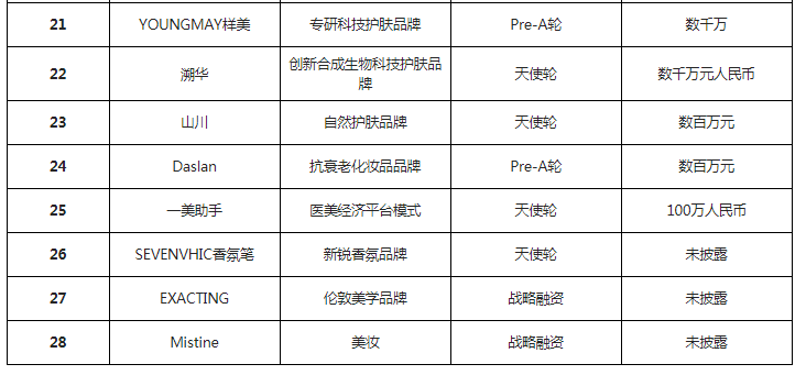 我国美妆行业现状及趋势：中国美妆市场独好 线上渠道为通往爆发_产_071ed111.png