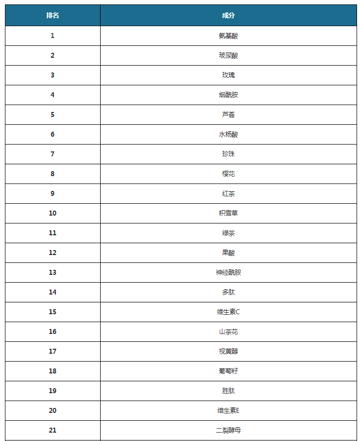 我国美妆行业现状及趋势：中国美妆市场独好 线上渠道为通往爆发_产_ba63465b.png