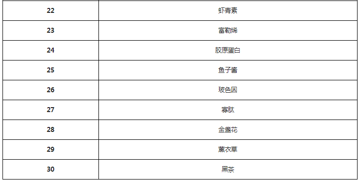 我国美妆行业现状及趋势：中国美妆市场独好 线上渠道为通往爆发_产_b4c6e6f5.png