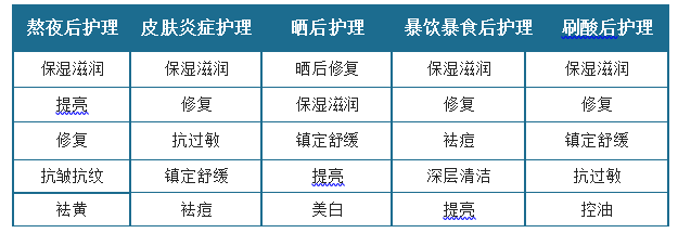 我国美妆行业现状及趋势：中国美妆市场独好 线上渠道为通往爆发_产_1c2fcb3e.png