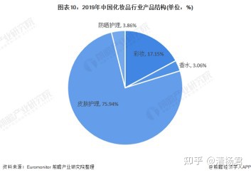 中国日化行业的新发展 新趋势 新未来 - 知乎_623b857d.jpg