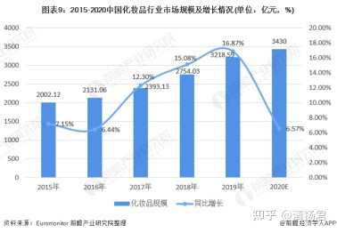 中国日化行业的新发展 新趋势 新未来 - 知乎_3213544a.jpg