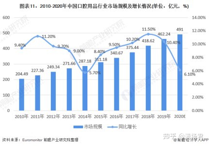 中国日化行业的新发展 新趋势 新未来 - 知乎_53ab428e.jpg